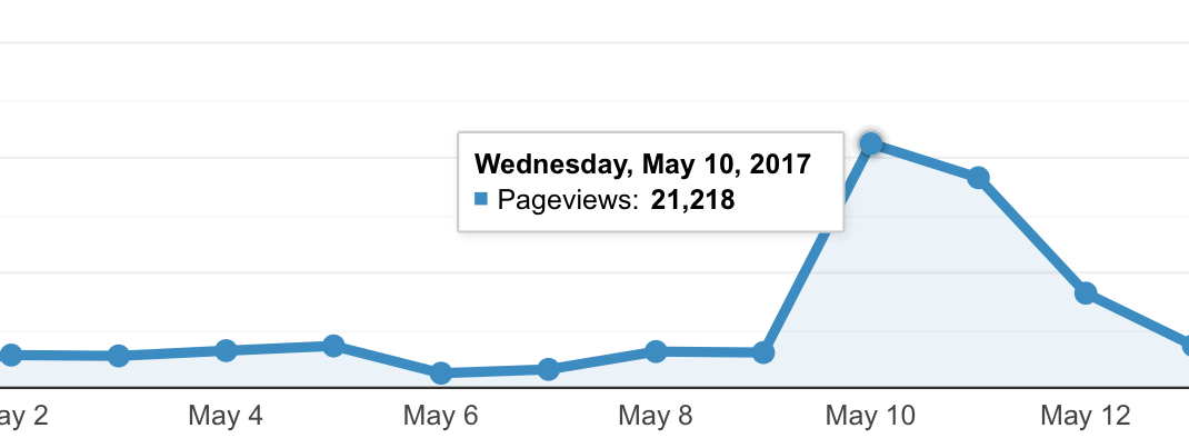 Google analytics launch day